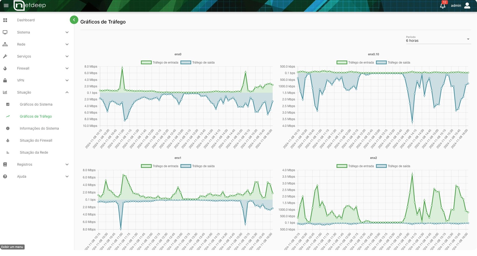 NDS Firewall - Gráfico de Tráfego